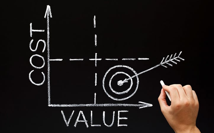 cost and value diagram for pricing personal training